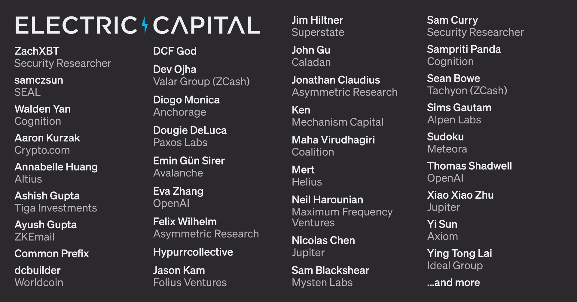 Electric Capital and the angels participating in the round